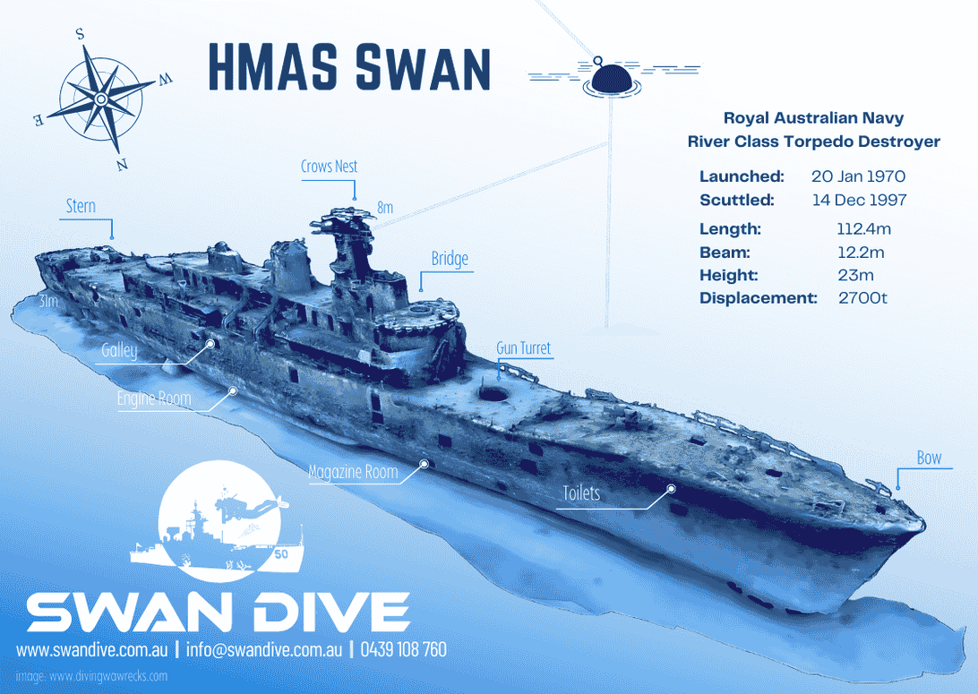 HMAS Swan Postcard